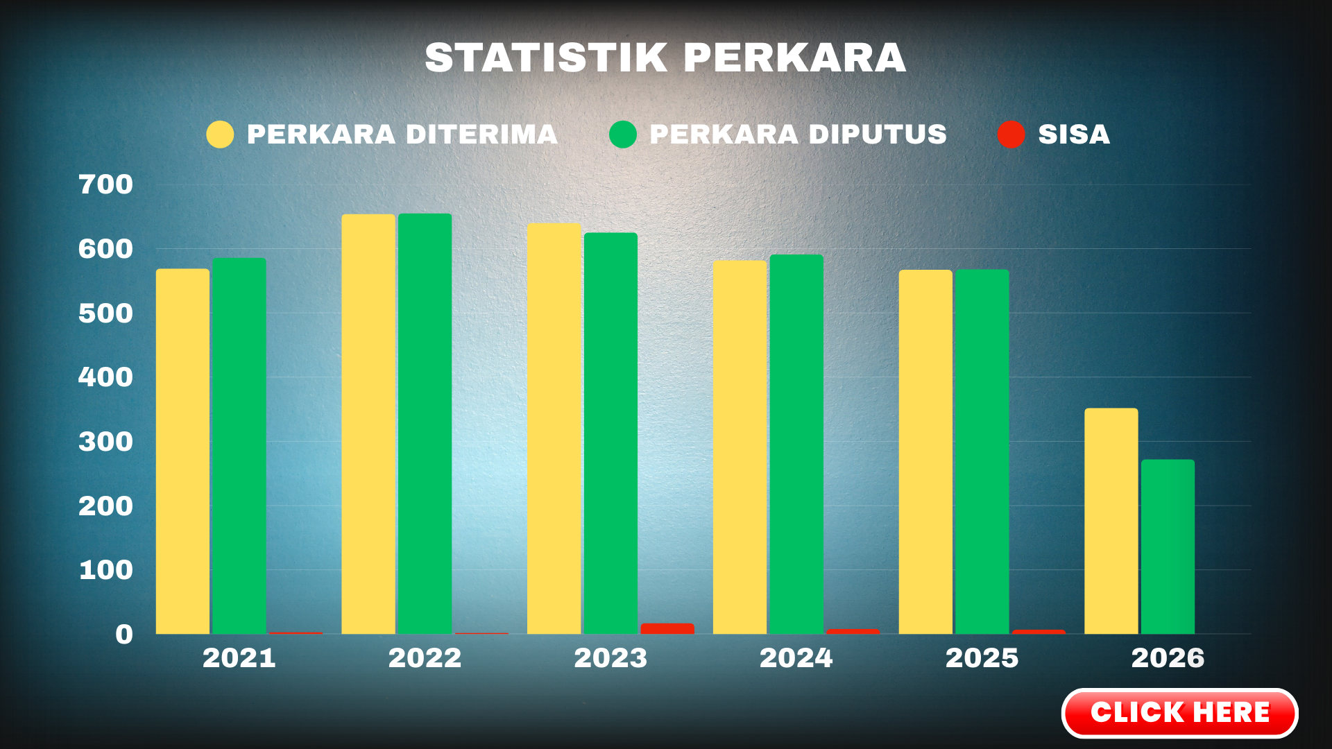 STATISTIK PERKARA JUNI 2026