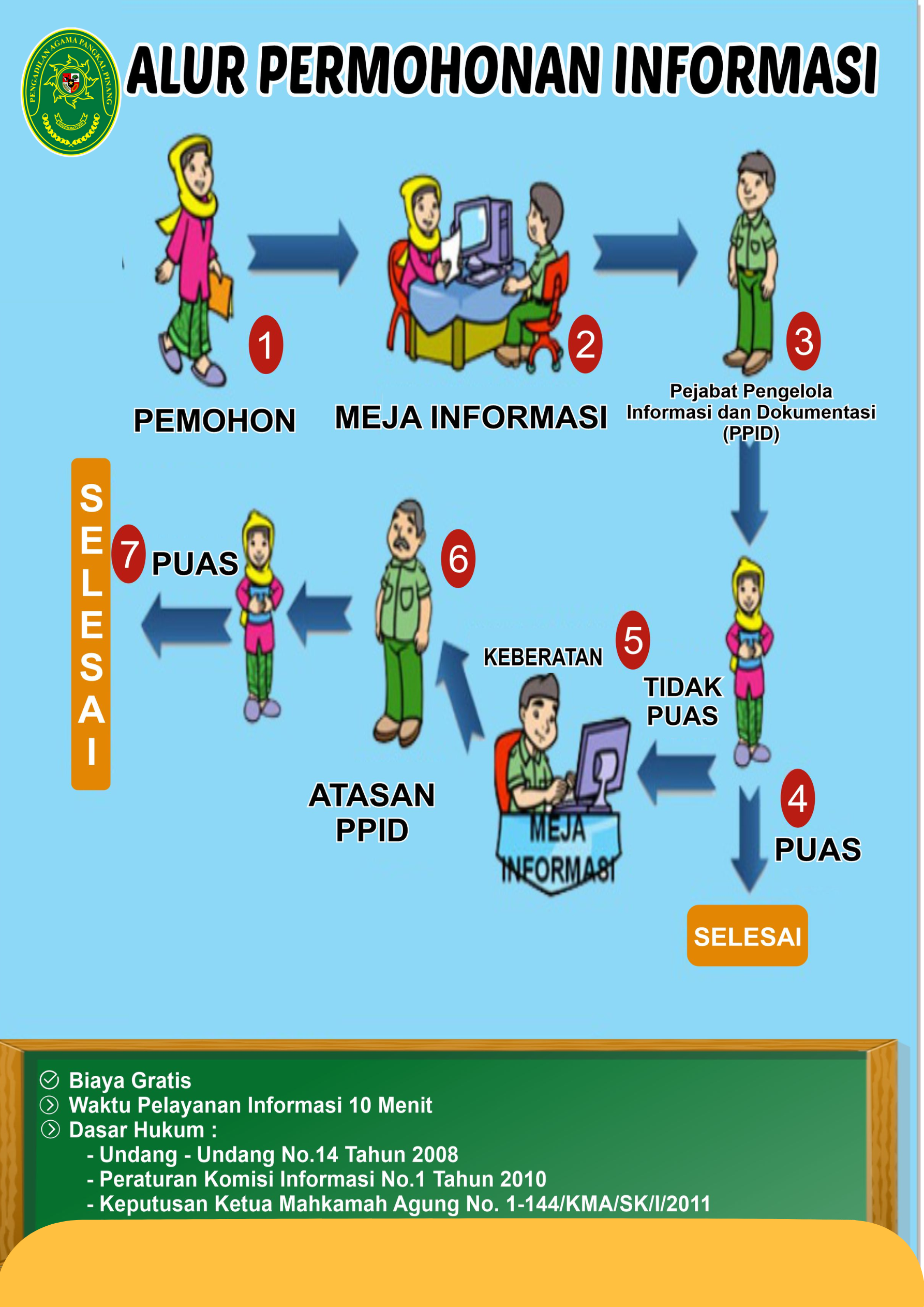 alur pelayanan
